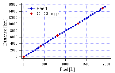RX-8_Fuel_201007.gif