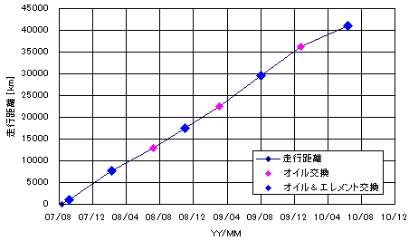 RX-8_distance1012.png