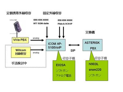 VOIPシステム図.jpg