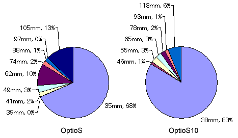 optio_fl_statistics.png